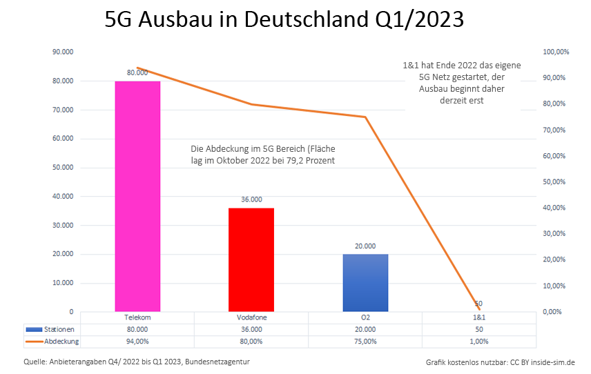 5G Netz für Homespot