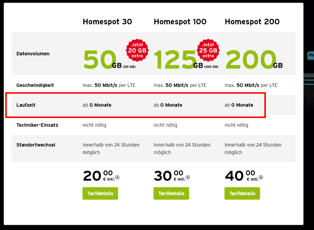 Congstar Internet per Homespot